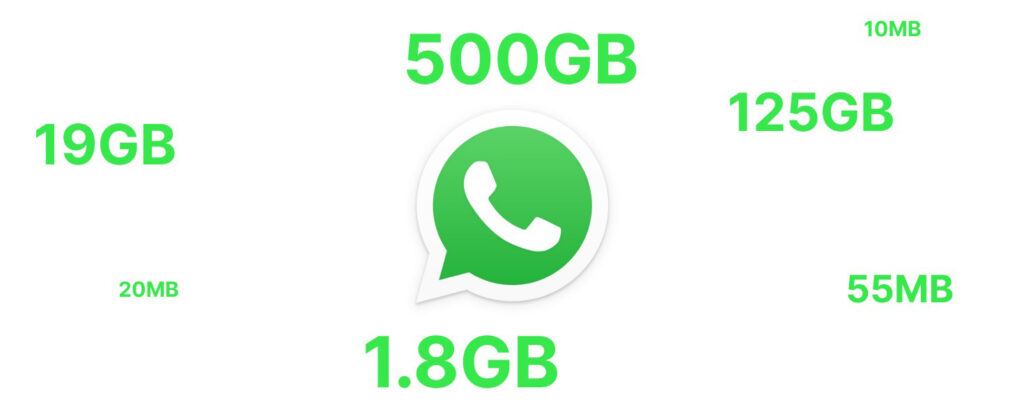 Скільки трафіку споживає WhatsApp